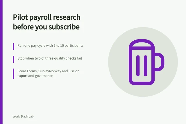 Card outlining a payroll research pilot plan with sample, stop rule and tool scoring. A pilot plan for payroll research tools before any subscription
