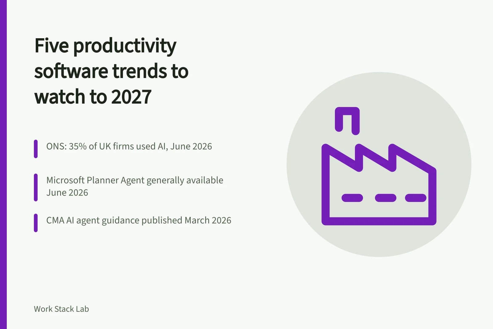 Card listing five productivity software trends to monitor through September 2027