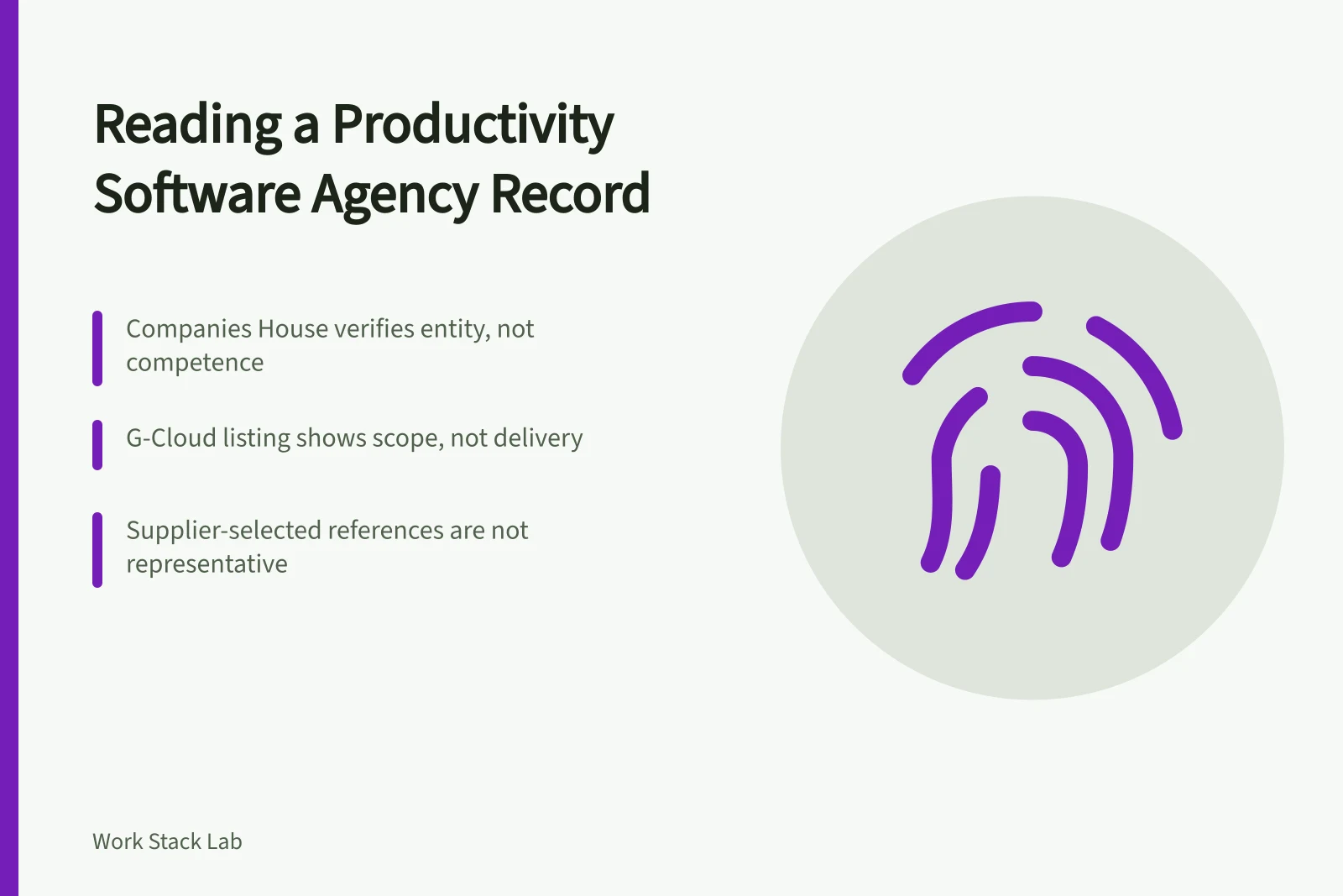 Card on checking agency identity, scope, delivery and evidence