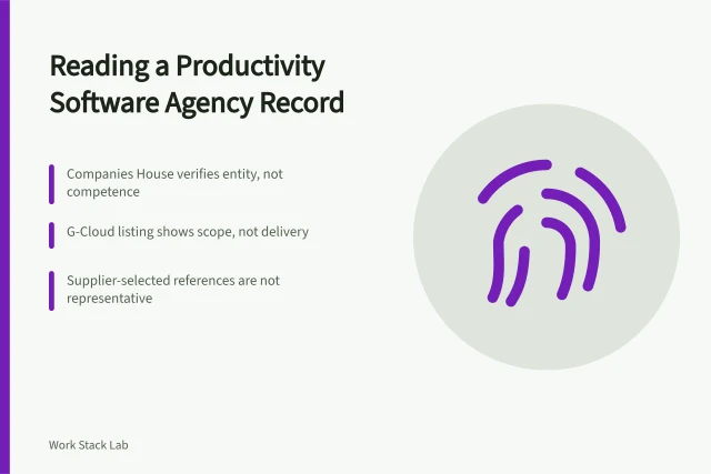 Card on checking agency identity, scope, delivery and evidence. Reading a productivity software agency record, with HSO as a worked dossier