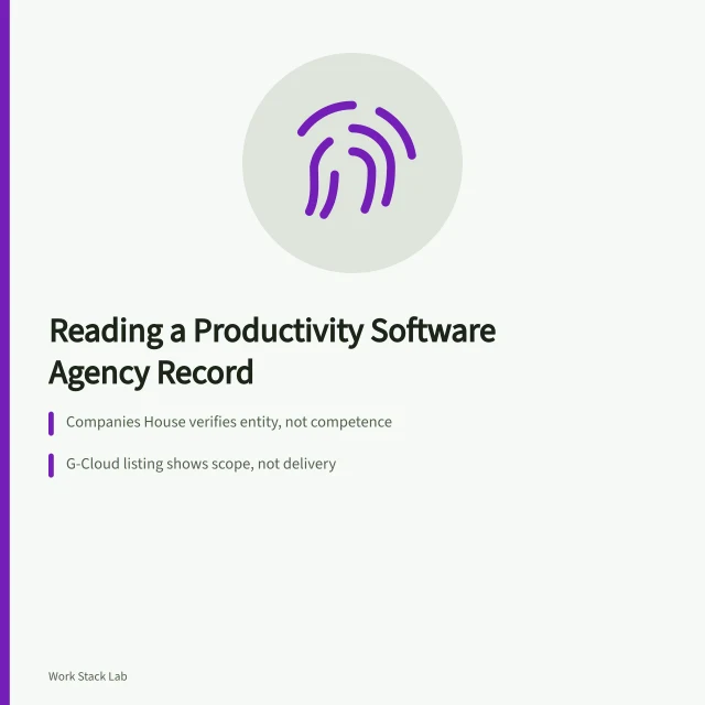 Card on checking agency identity, scope, delivery and evidence. Reading a productivity software agency record, with HSO as a worked dossier