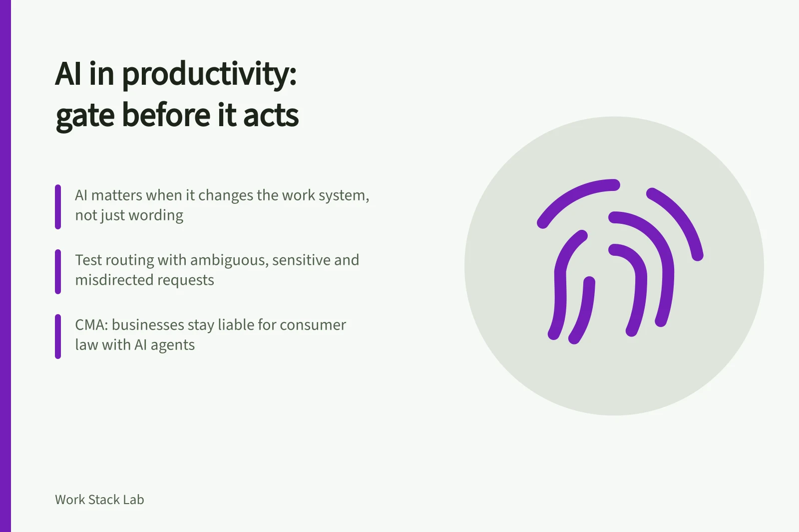 Card on AI productivity gates: permissions, evidence and human checks before action