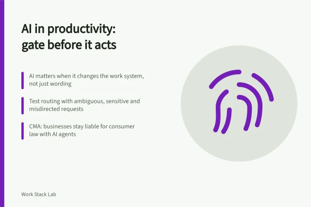 Card on AI productivity gates: permissions, evidence and human checks before action. Where AI fits in productivity software, and the gate to pass before it acts