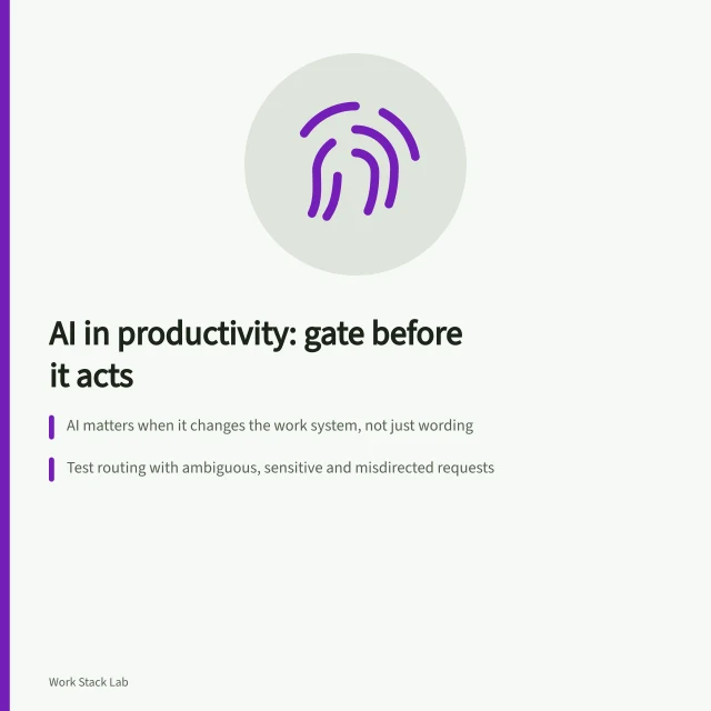 Card on AI productivity gates: permissions, evidence and human checks before action. Where AI fits in productivity software, and the gate to pass before it acts