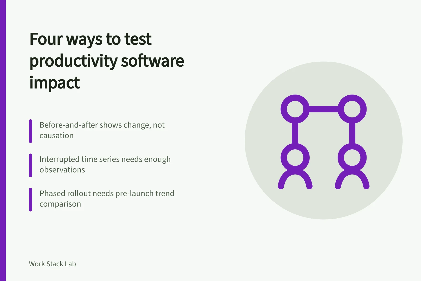 Comparison of four methods for evaluating productivity software impact