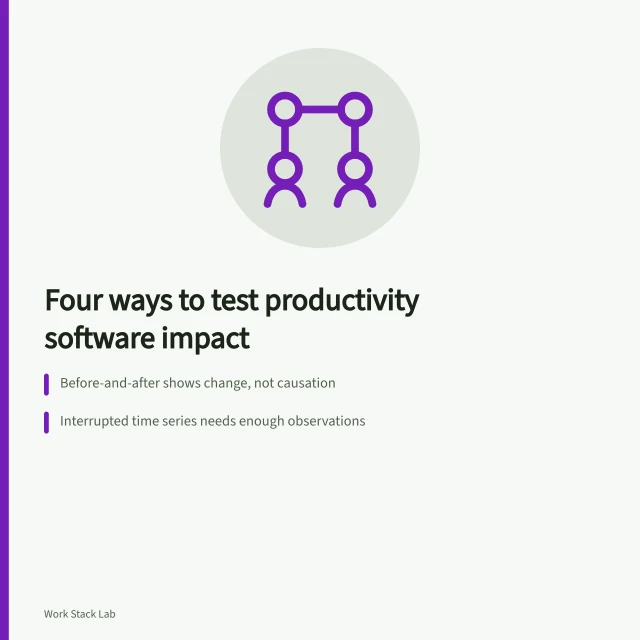 Comparison of four methods for evaluating productivity software impact. Four ways to tell whether productivity software actually changed anything