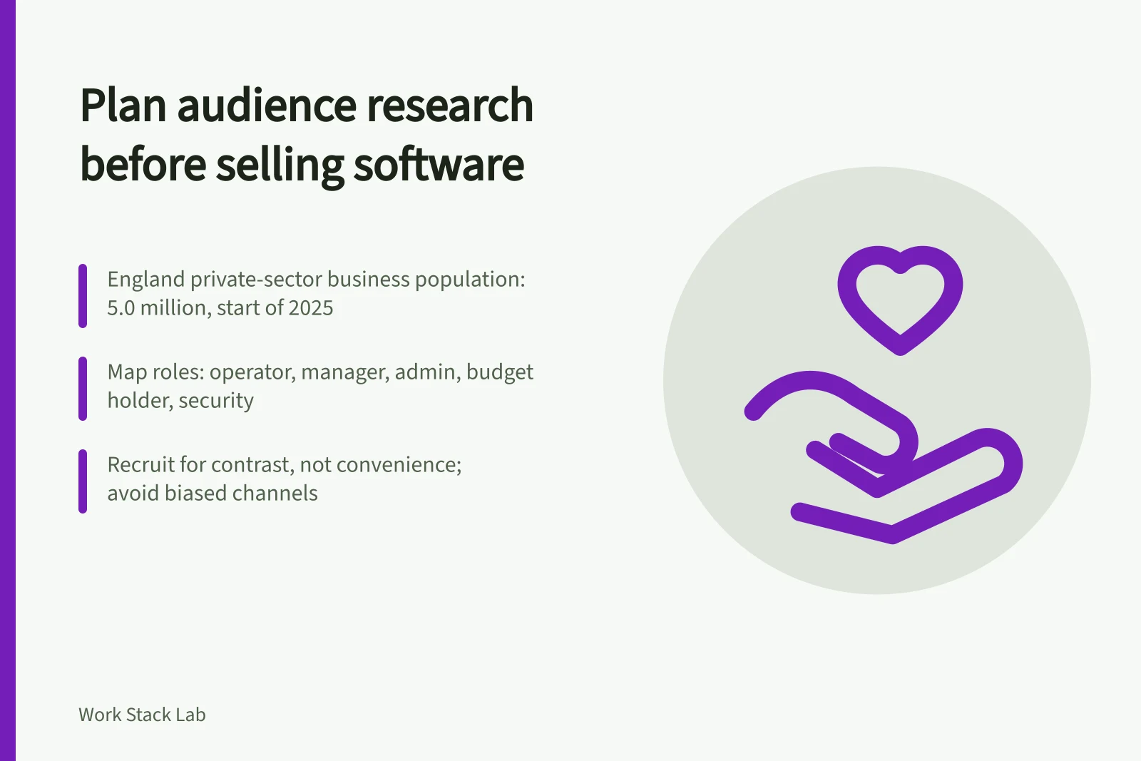 Card on planning audience research for productivity software in England