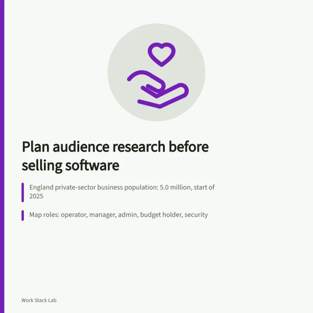 Card on planning audience research for productivity software in England. Audience research for productivity software, from recruitment frame to interviews without selling