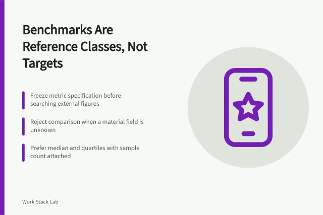 Card on using productivity benchmarks as reference classes, not targets. A productivity benchmark is a reference class, not a target
