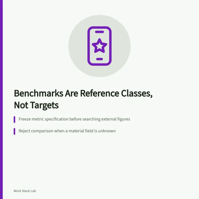 Card on using productivity benchmarks as reference classes, not targets. A productivity benchmark is a reference class, not a target