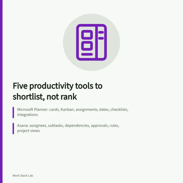 Card listing five productivity software records for non-ranked shortlisting. Business productivity software: five providers to shortlist, not rank