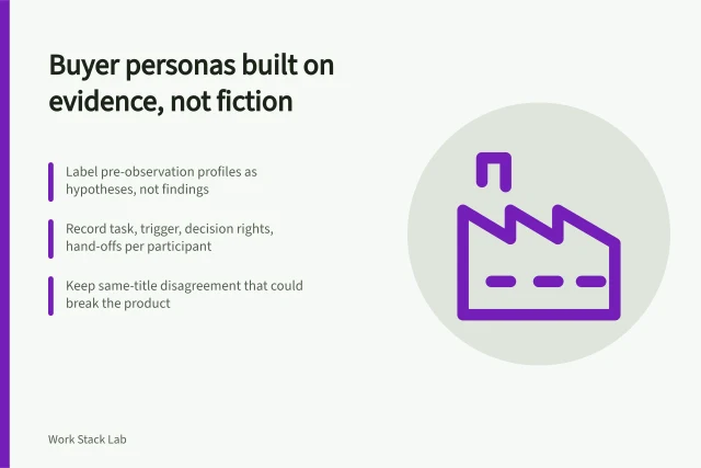 Card on evidence-based buyer personas describing authority and decisions. A method for business software buyer personas that record authority, not personality
