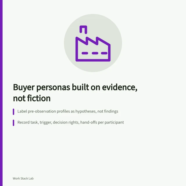 Card on evidence-based buyer personas describing authority and decisions. A method for business software buyer personas that record authority, not personality