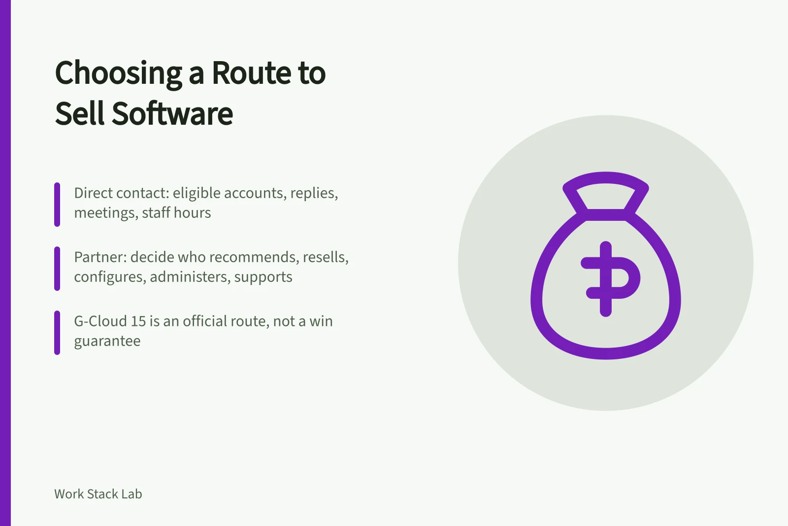 Card comparing direct, partner and public-sector software sales routes