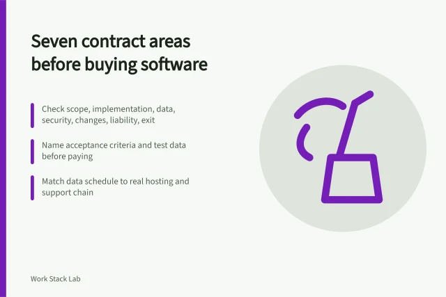 Contract checklist for reviewing productivity software terms before purchase. Reading a productivity software contract, from the subscribed service to liability