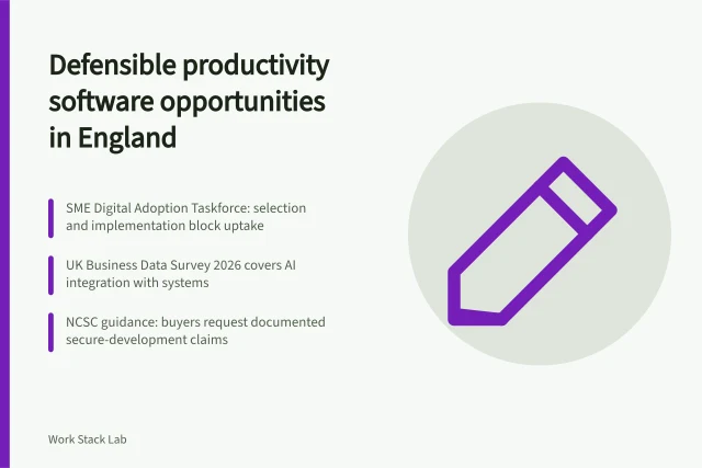 Card on defensible productivity software opportunities, implementation, integration and assurance. Where the defensible productivity software opportunities are, from implementation to adoption