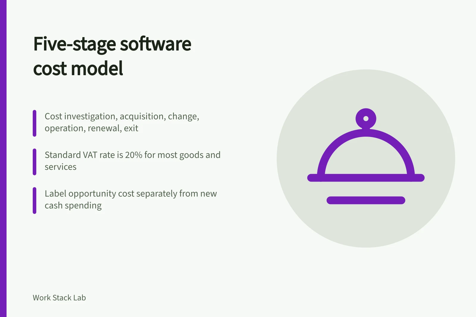 Card showing five-stage productivity software cost model with VAT rules