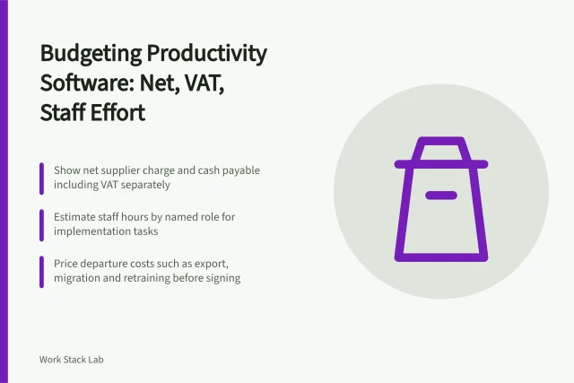 Budgeting productivity software: net, VAT, staff effort, departure costs. Budgeting for productivity software means pricing the end at the beginning