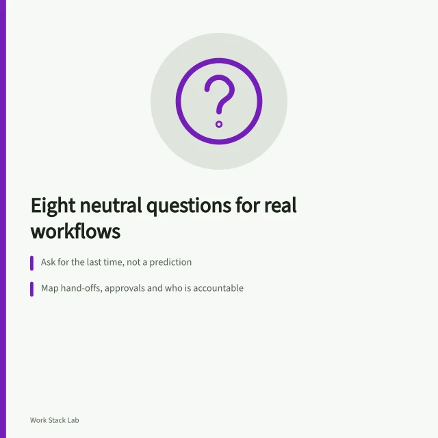 Card listing eight neutral interview questions for mapping real productivity workflows. Customer interviews: eight neutral questions on real productivity workflows