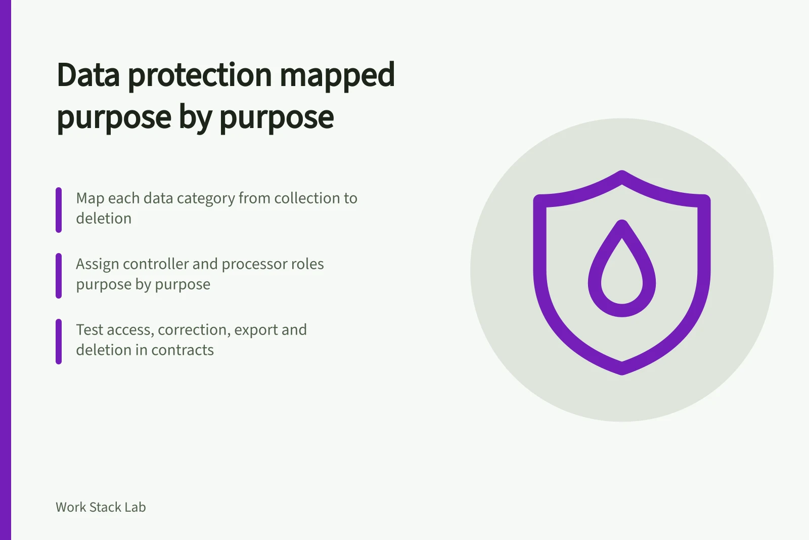 Card outlining data protection steps for productivity software by purpose