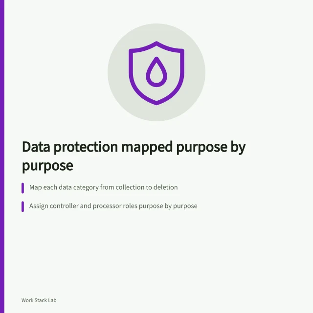 Card outlining data protection steps for productivity software by purpose. Data protection for productivity software, purpose by purpose