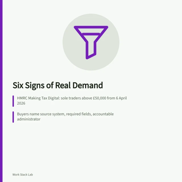 Card showing six demand signals for productivity software ideas. Six signs of real demand for a productivity software idea, and how to read them