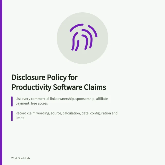 Card outlining disclosure policy rules for productivity software claims and reviews. A disclosure policy for productivity software content that records how each claim was made
