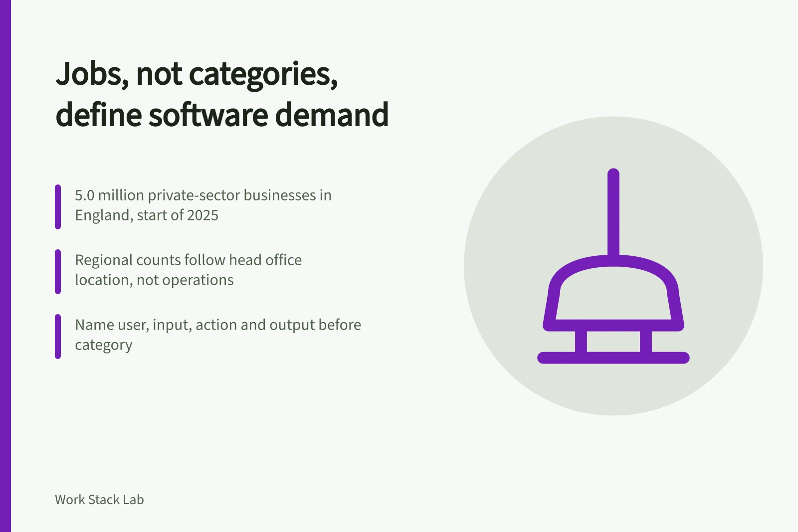 Card on assessing England's productivity software market by buyer jobs