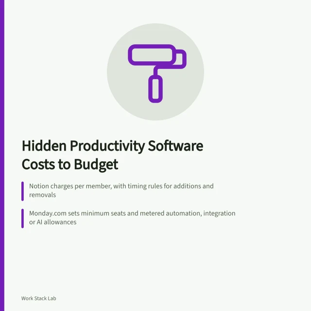 Card listing hidden software costs: paid identities, seat bands, VAT. Paid identities, seat bands and other productivity software costs that get missed