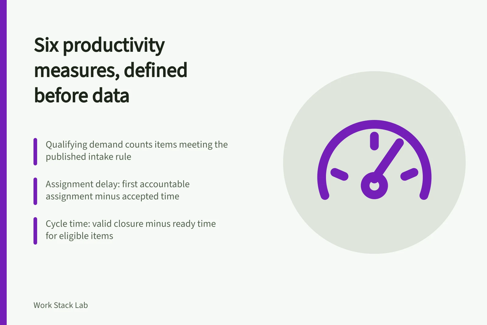Card listing six productivity software measures: demand, delay, cycle time, acceptance, adoption, outcomes