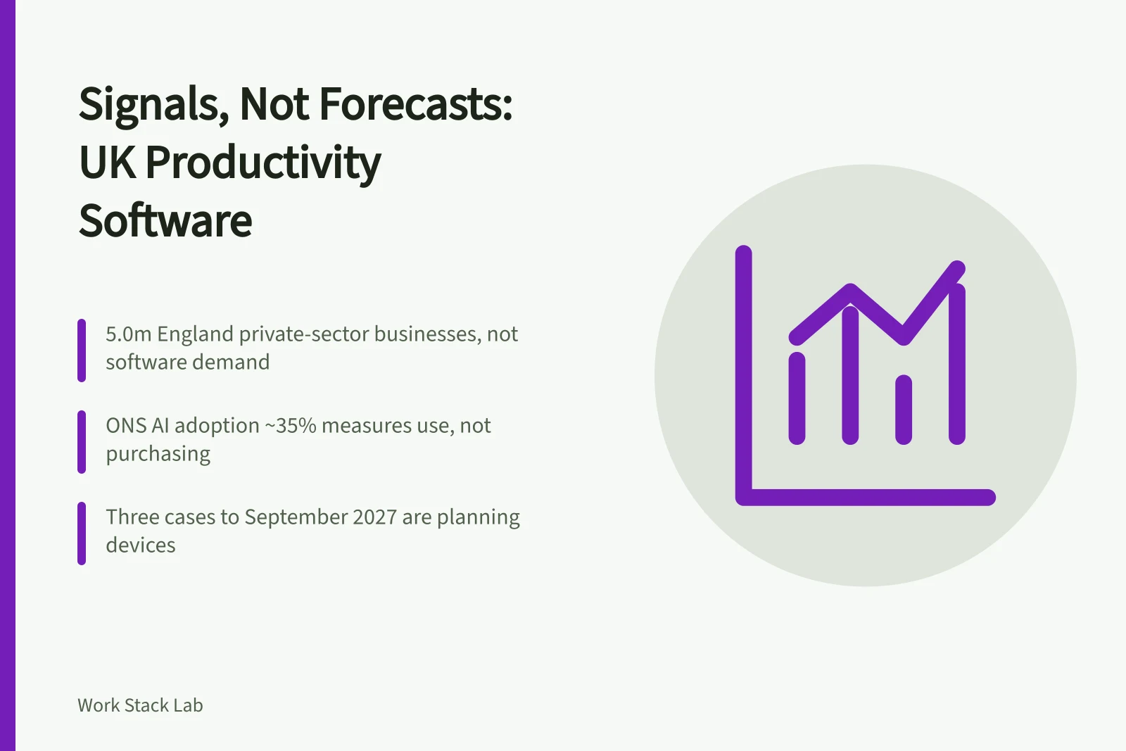 Card separating policy signals from revenue forecasts in UK productivity software