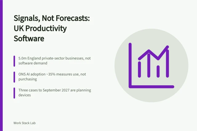 Card separating policy signals from revenue forecasts in UK productivity software. A productivity software outlook that keeps policy signals and revenue forecasts apart
