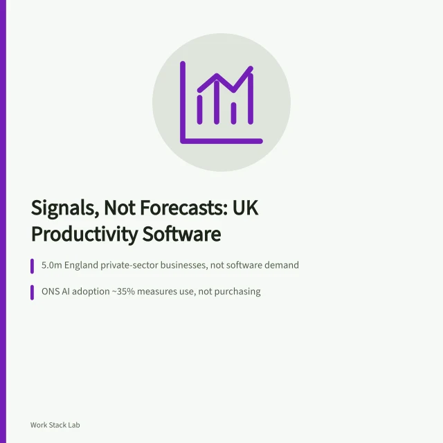 Card separating policy signals from revenue forecasts in UK productivity software. A productivity software outlook that keeps policy signals and revenue forecasts apart