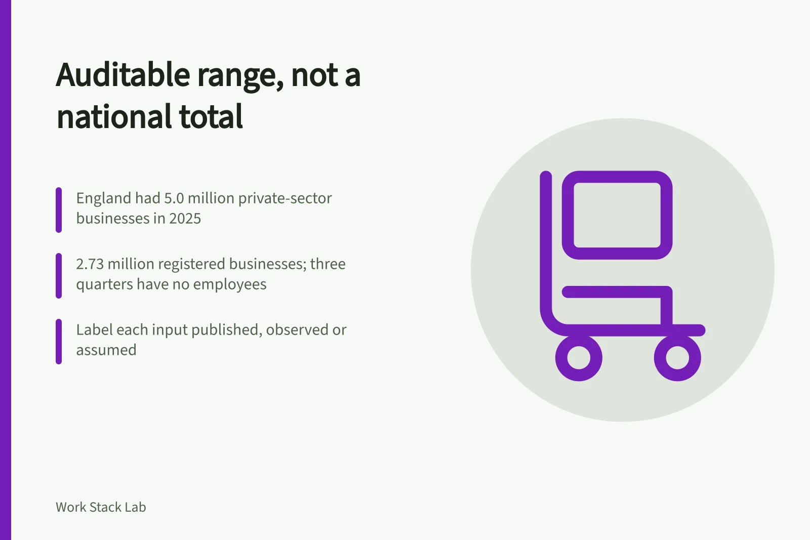 Card on building an auditable productivity software market estimate from business counts