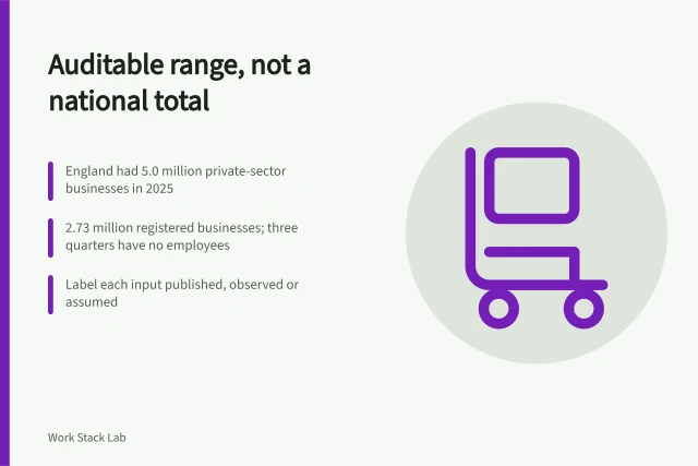 Card on building an auditable productivity software market estimate from business counts. Turning a broad business count into an auditable productivity software market range