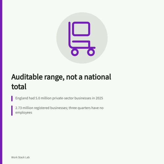 Card on building an auditable productivity software market estimate from business counts. Turning a broad business count into an auditable productivity software market range