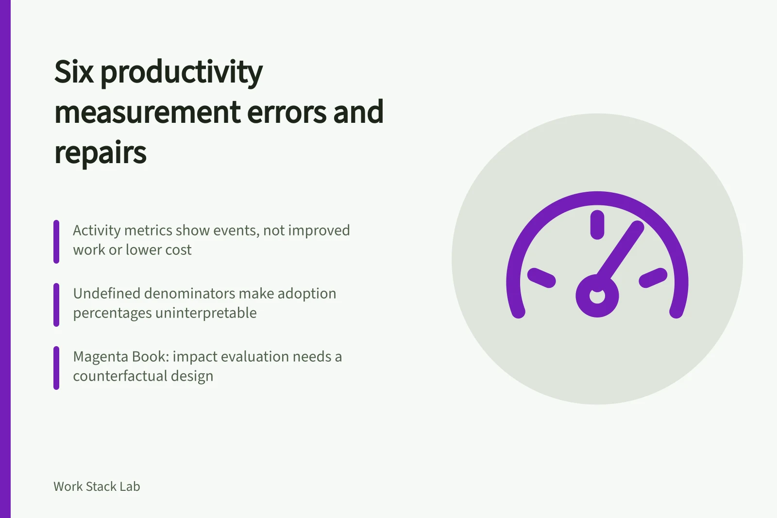 Card listing six productivity measurement errors with UK evidence and repairs