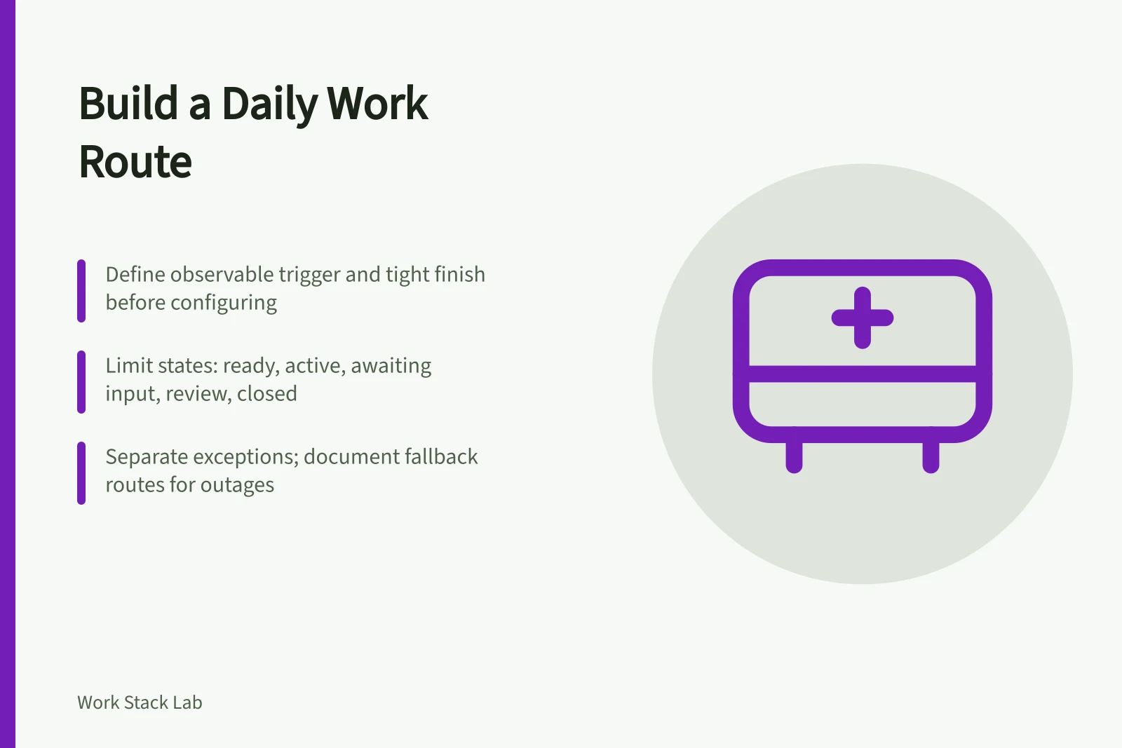 Card outlining trigger, triage, states, and closure for a daily work route