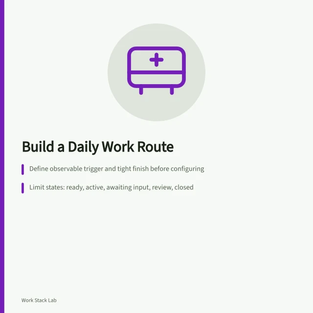 Card outlining trigger, triage, states, and closure for a daily work route. Turning a configured productivity platform into a daily route with a trigger and a finish