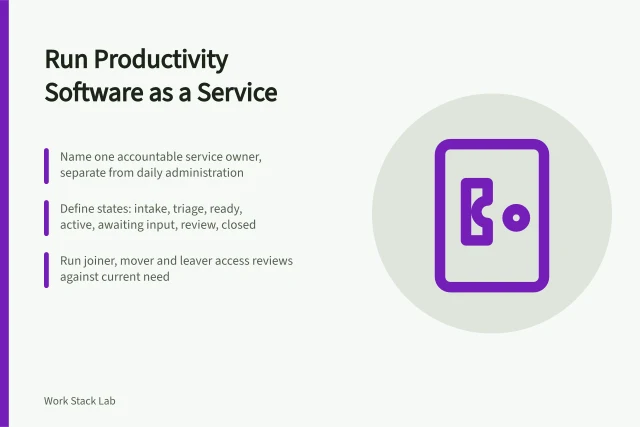 Card outlining an operating charter for productivity software as a service. Running productivity software as a dependable service with an operating charter