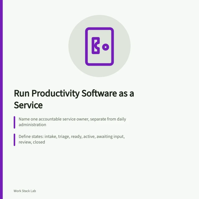 Card outlining an operating charter for productivity software as a service. Running productivity software as a dependable service with an operating charter