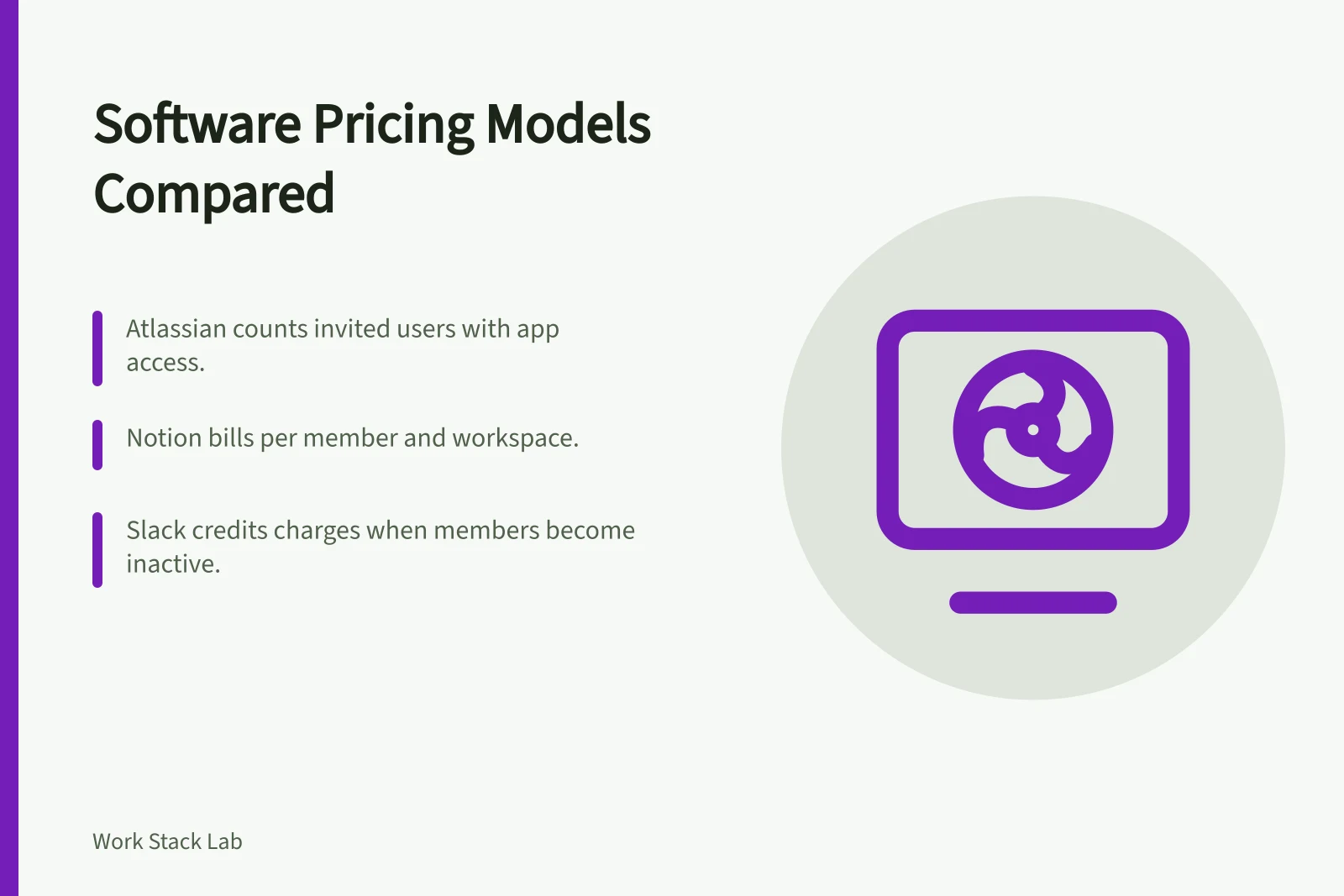 Comparison of seat, active-user, workspace, and tiered pricing models.