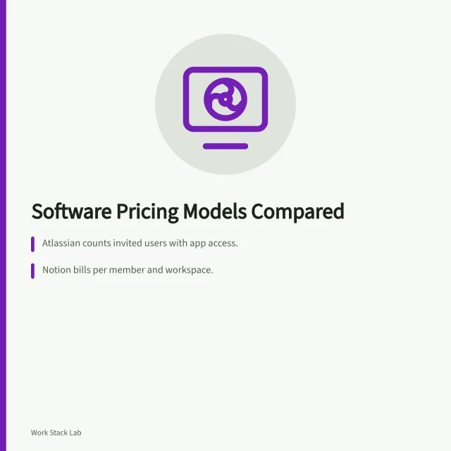 Comparison of seat, active-user, workspace, and tiered pricing models. Business productivity software pricing models compared across four big tools