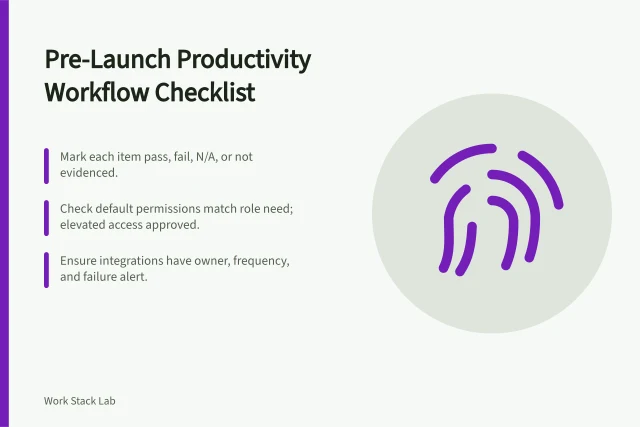 Checklist card for verifying productivity workflows before launch and after changes. A quality checklist for a productivity workflow before launch and after every material change