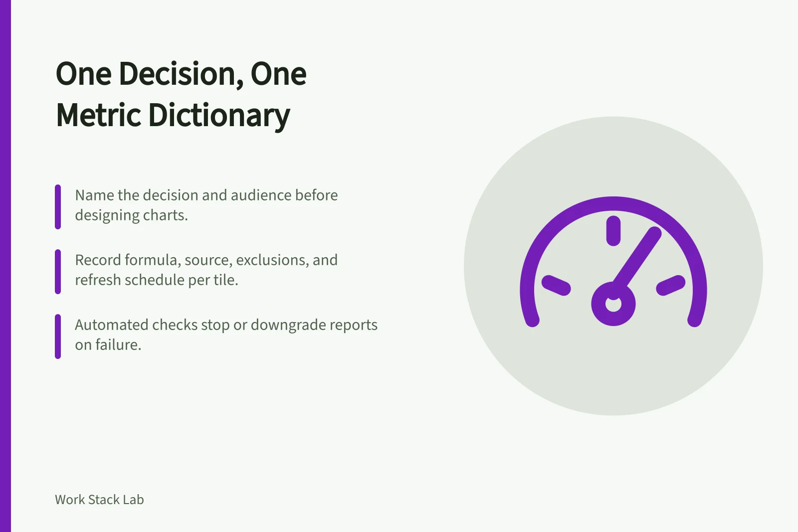 Card showing dashboard design with metric dictionary and automated checks.