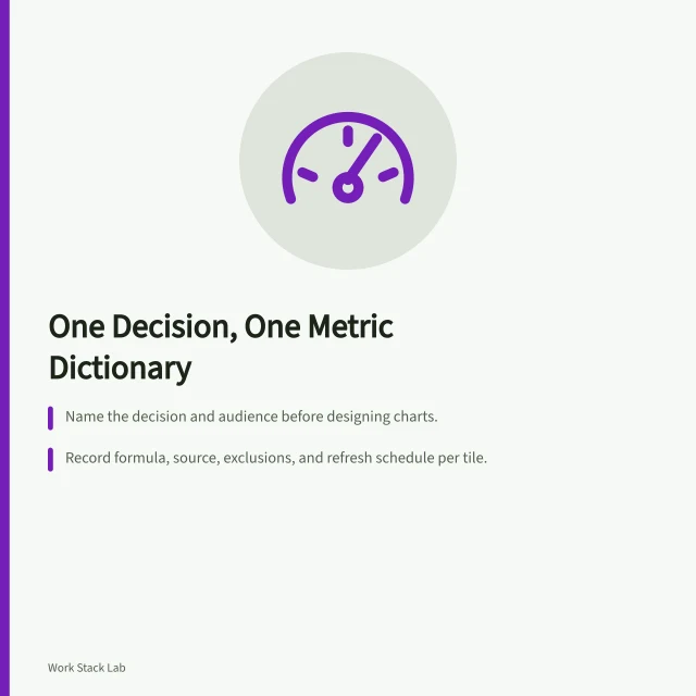 Card showing dashboard design with metric dictionary and automated checks. Give the productivity dashboard one job and a metric dictionary