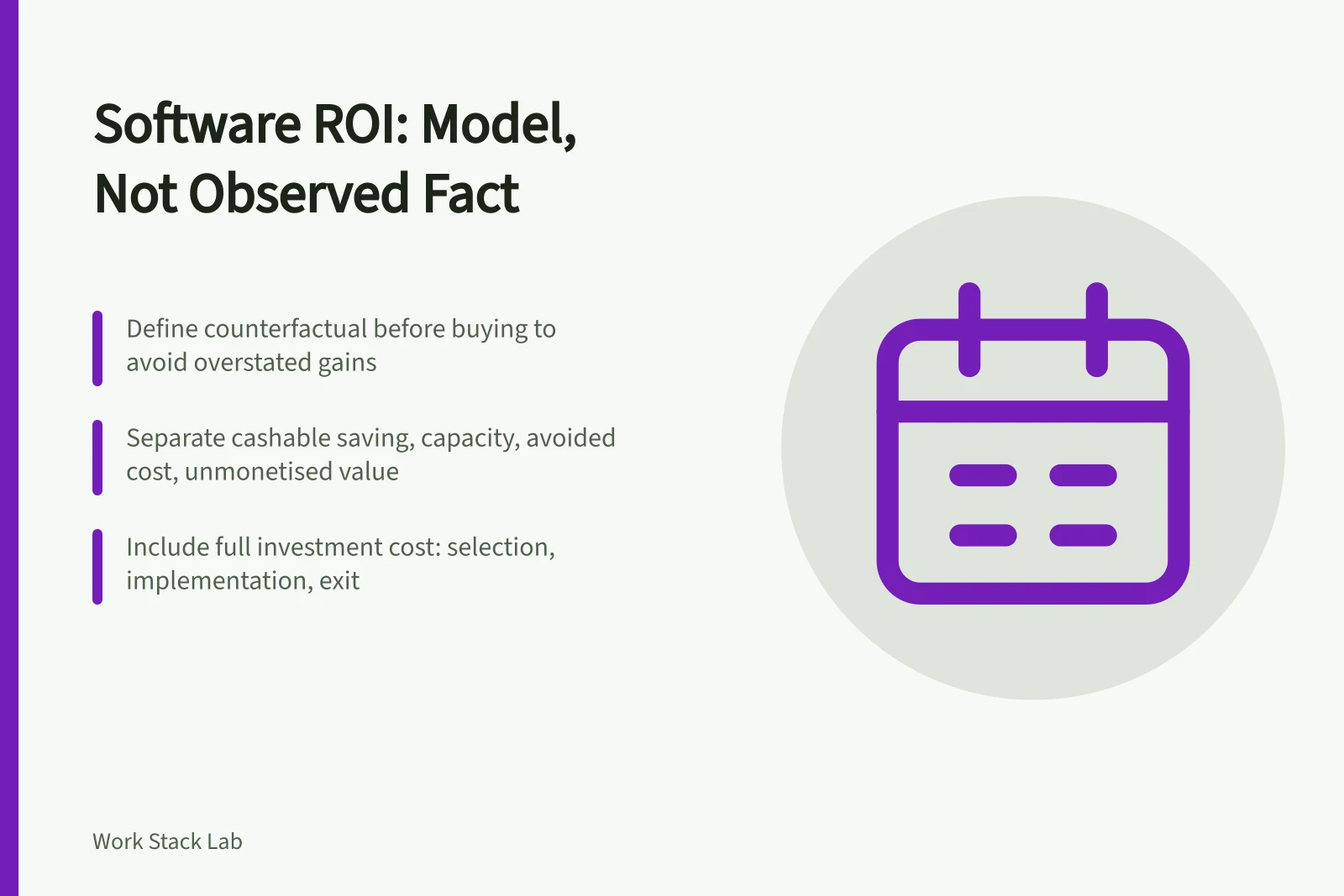 Card with three key points on software ROI modeling and cost inclusion.