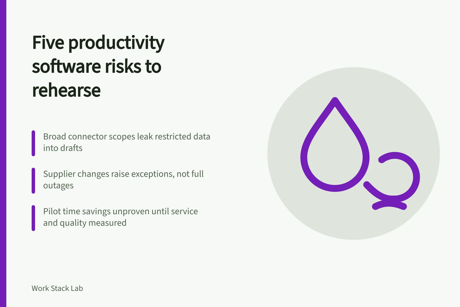 Card listing five productivity software risks with triggers, controls and recovery actions