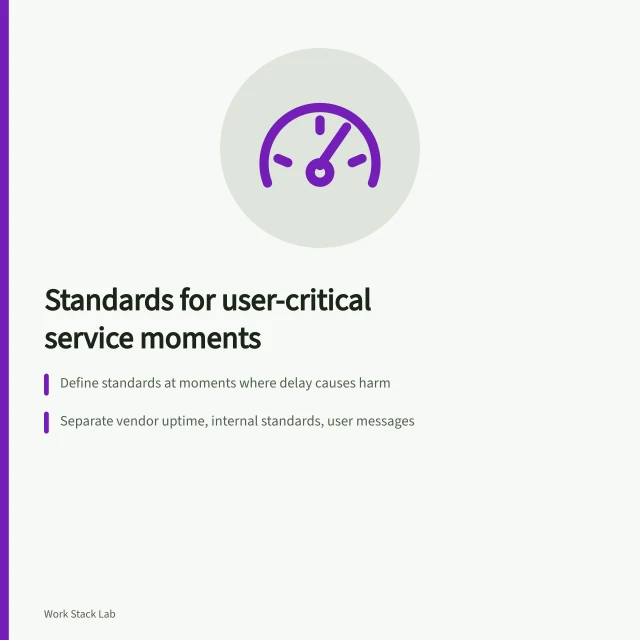 Card summarizing productivity service standards for critical moments. Productivity service standards that begin with user-critical moments