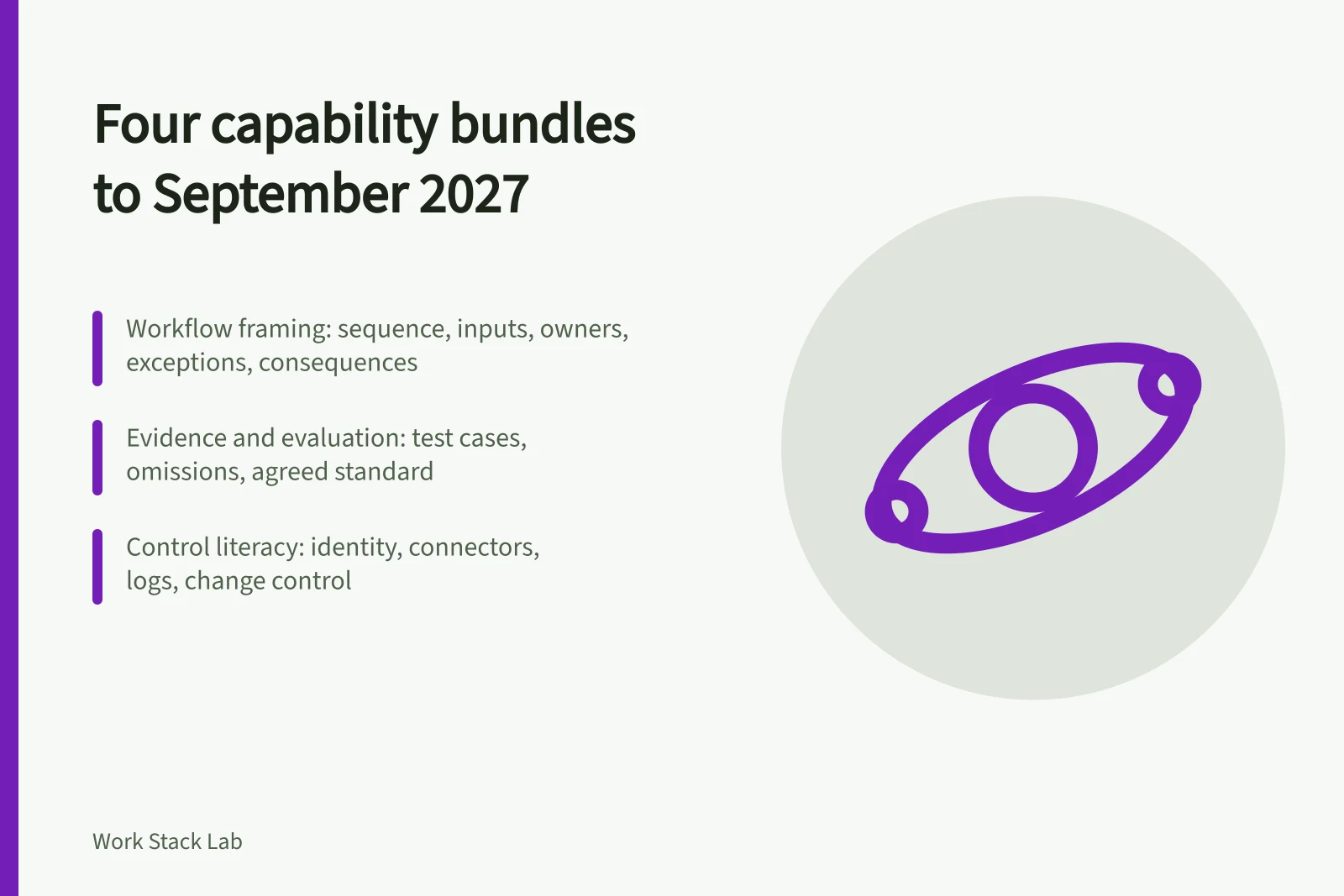 Four capability bundles for planning productivity software skills to September 2027